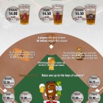 Baseball prices