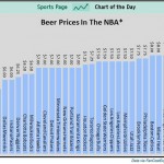NBA beer prices